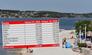 Ove godine znatno manje turista na hrvatskom Jadranu