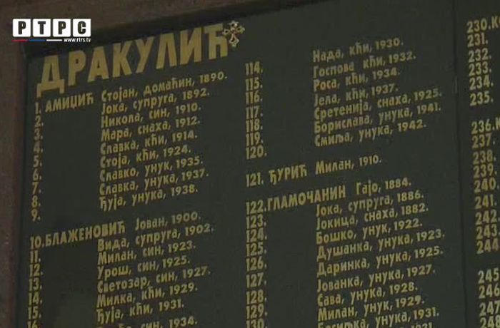 Iz Udruženja potomaka žrtava traže: Ustaški pokolj oko Banjaluke proglasiti kao genocid