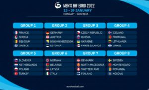 Održan žrijeb kvalifikacija za Evropsko prvenstvo u rukometu