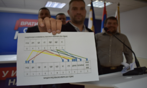 “Politička drskost i bezobrazluk”: SDS Banjaluka pozvao na bojkot preletača i njihovih stranaka