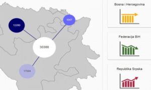 Sve o opakoj zarazi na jednom mjestu: BiH dobila novu aplikaciju za korona virus