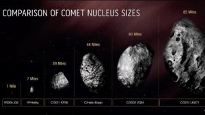 NASA uočila najveću kometu do sada: Juri u smjeru Sunca i Zemlje