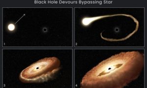 Nevjerovatan fenomen: NASA snimila zvijezdu kako nestaje u crnoj rupi VIDEO