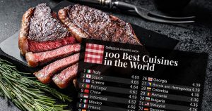 Kod nas se dobro jede: Objavljena lista 100 najboljih kuhinja na svijetu, BiH se ima čime pohvaliti FOTO