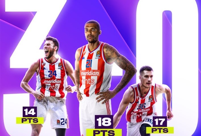 Evroliga se poklonila Zvezdi: “Ko može da ih zaustavi?” FOTO