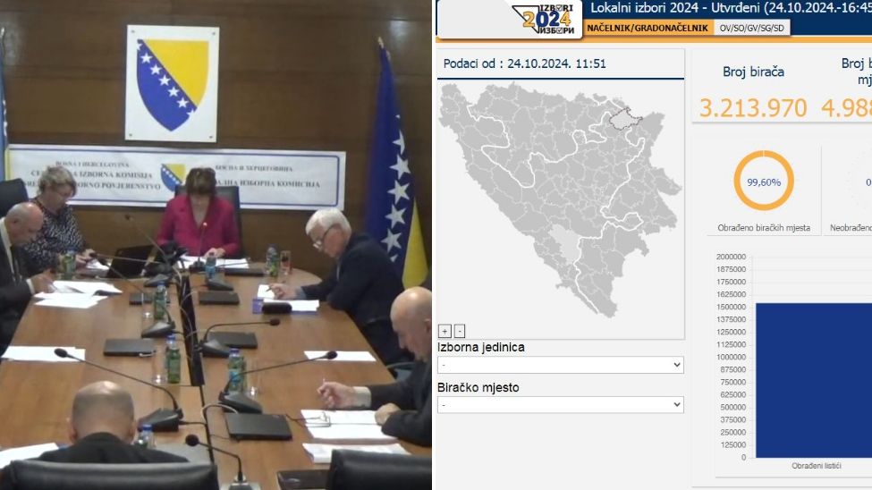 CIK objavio konačni ishod izbora u BiH: Rezultati nisu potvrđeni u osam opština