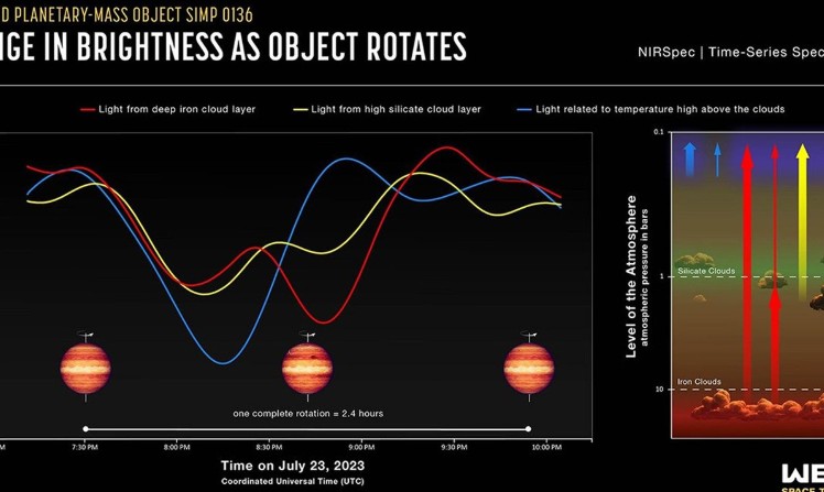 Otkriven misteriozni planet: Čak 13 puta masivniji od Jupitera