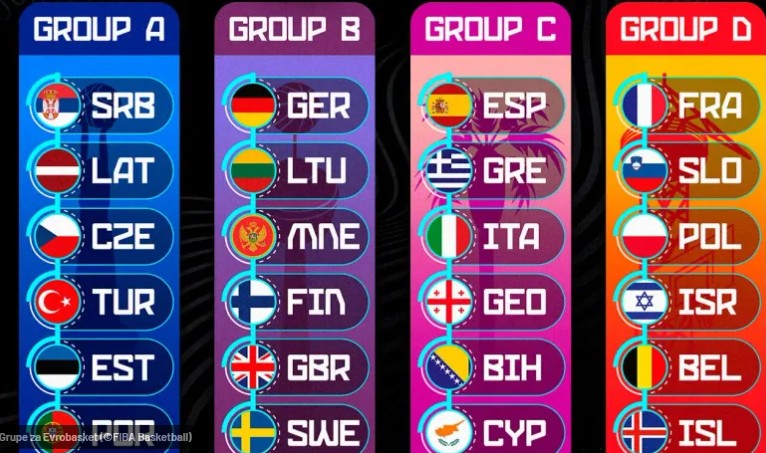 Žrijeb za Eurobasket! BiH i Srbija saznale rivale