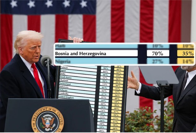 Kako je došao do cifre od 35 posto za BIH: Poznato kako funkcioniše Trampova formula za računanje carina