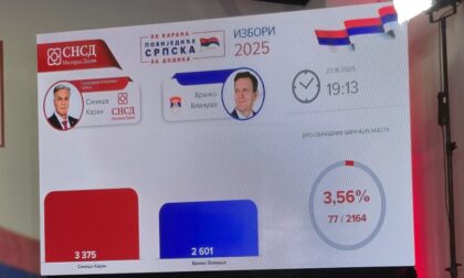 Kovačević najavio pobjedu! Prvi rezultati: Karan vodi FOTO