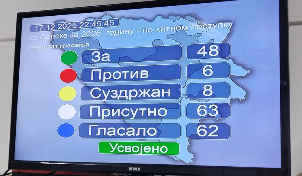 Iznosi 7,4 milijarde KM: Narodna skupština Srpske usvojila budžet za narednu godinu