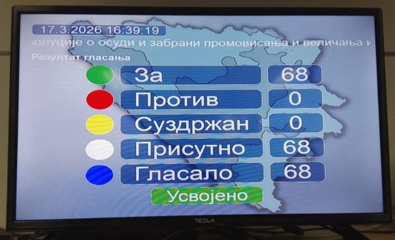 Vlast i opozicija na istoj strani: Poslanici usvojili rezoluciju o zabrani promovisanja i veličanja NDH