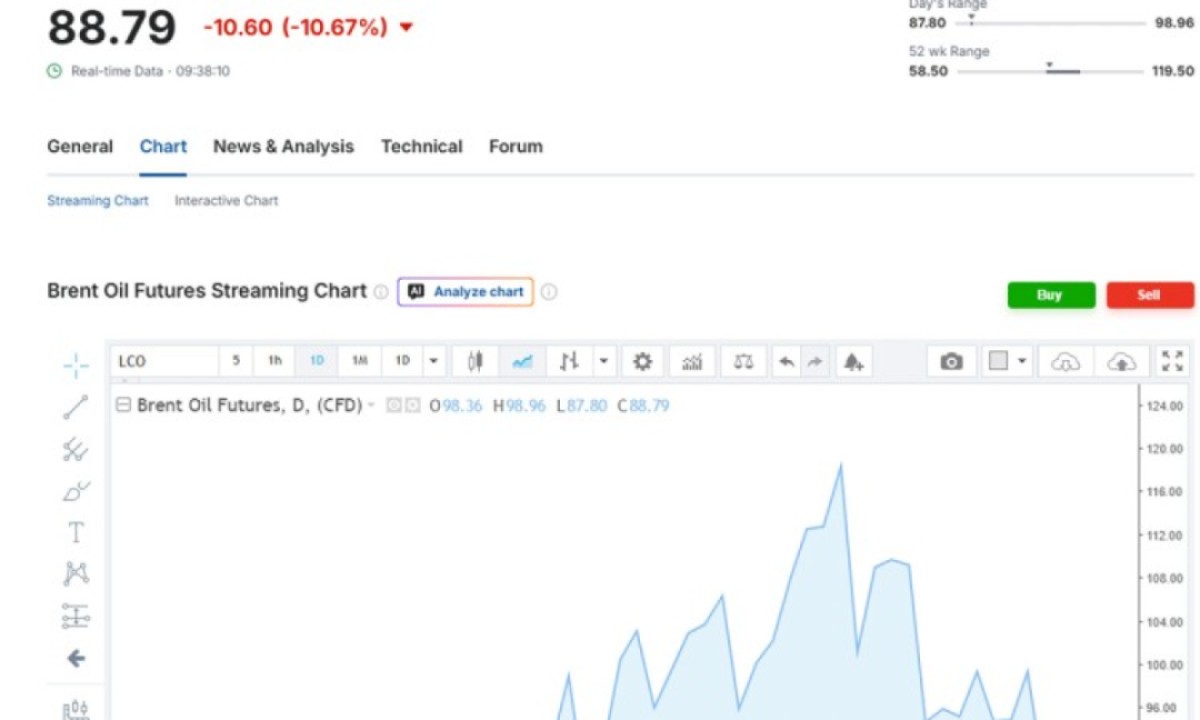 Cijene nafte pale u minuti: Razlog otvaranje Ormuskog moreuza