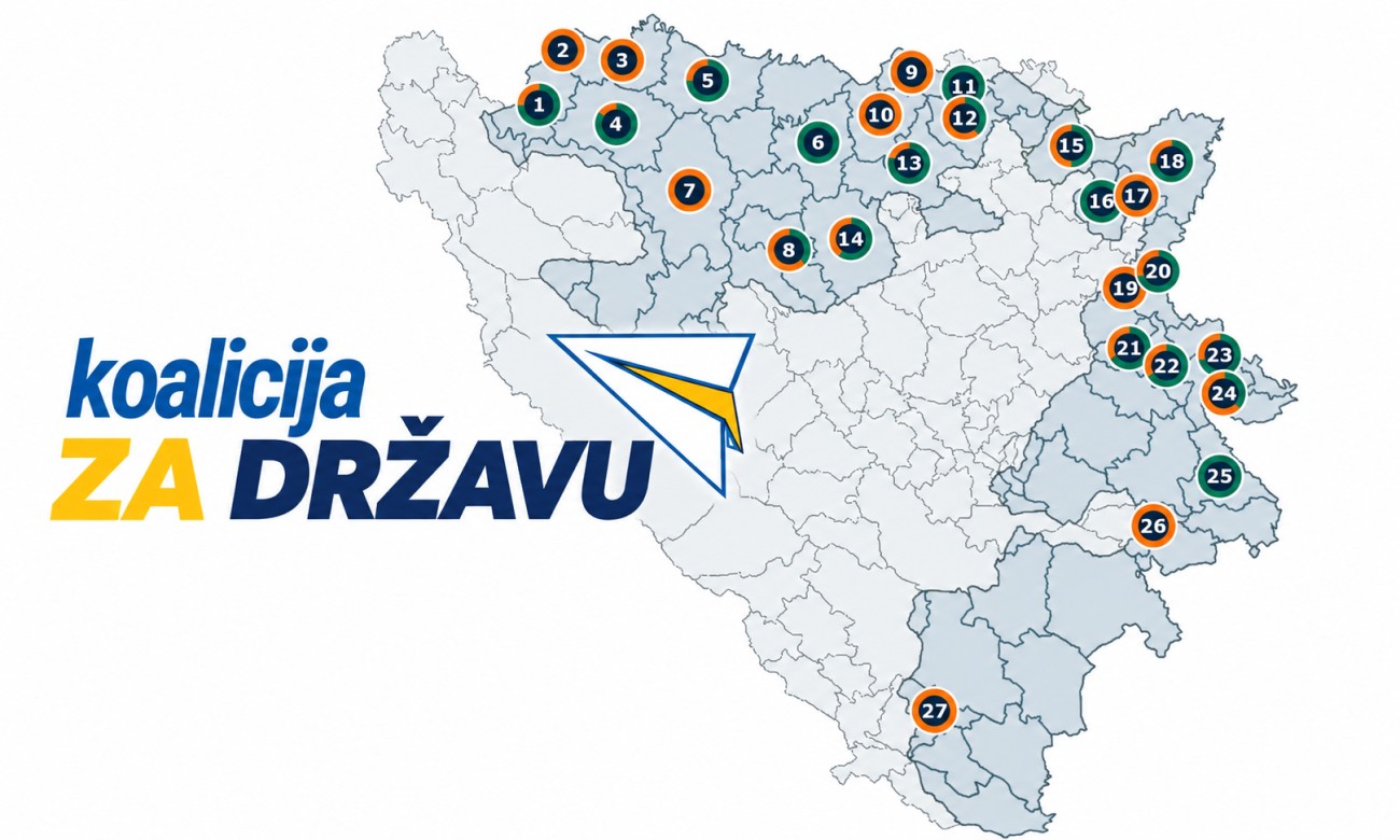 Prva na 111 biračkih mjesta u Srpskoj: Ovdje je Koalicija za državu ubjedljivo pobijedila FOTO
